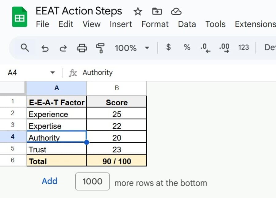 E-E-A-T scoring model example