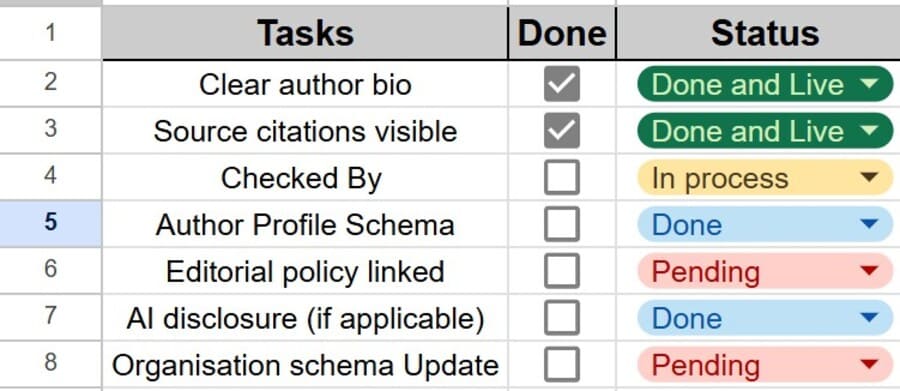 E-E-A-T trust and transparency audit signals