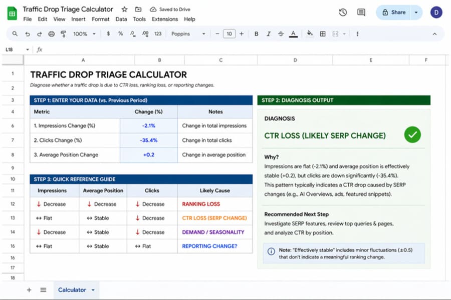 Traffic drop triage calculator for diagnosing CTR loss, ranking loss, and reporting changes.