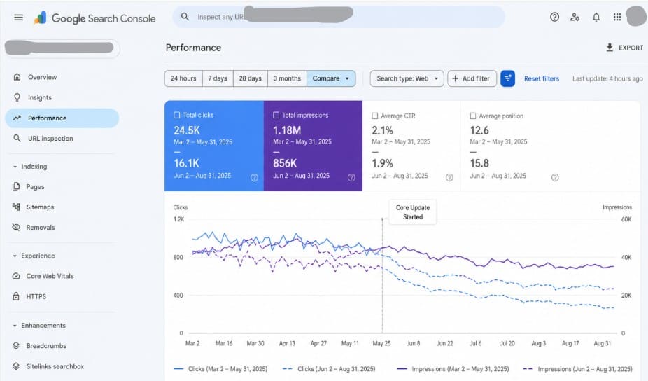Google Search Console compare-dates view showing pre-update and post-update traffic changes